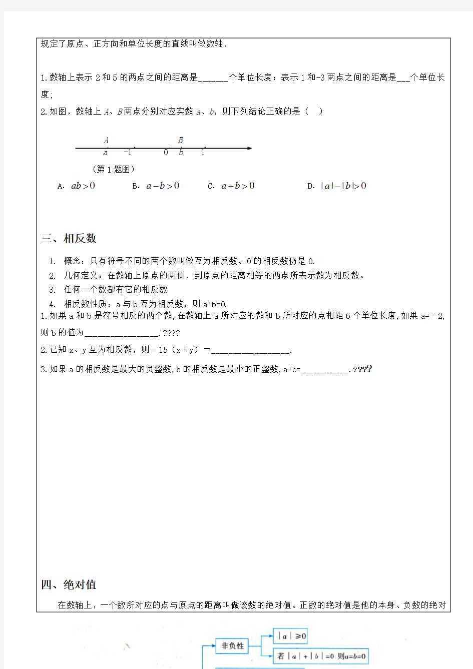 七年级数学有理数知识点章节复习及练习题