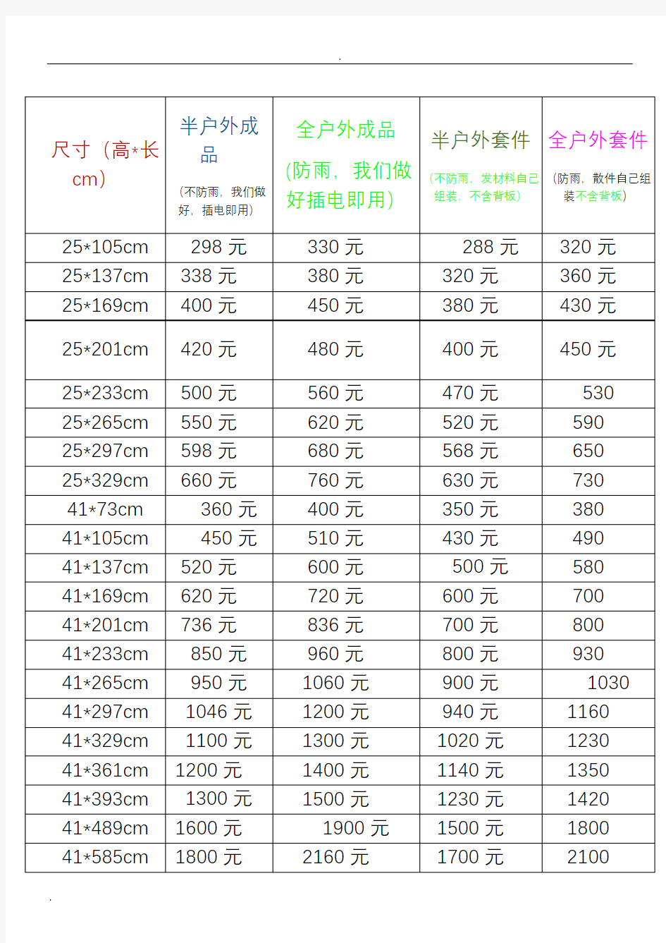 LED显示屏常用尺寸价格对照表(参考表)