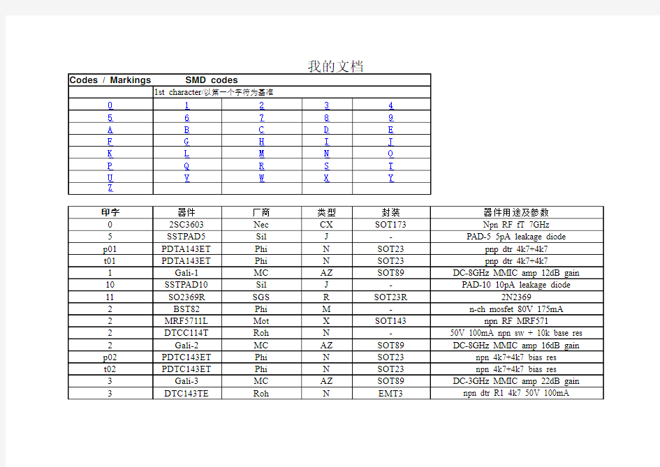 (免费)贴片三极管上的印字-与真实名称的对照表