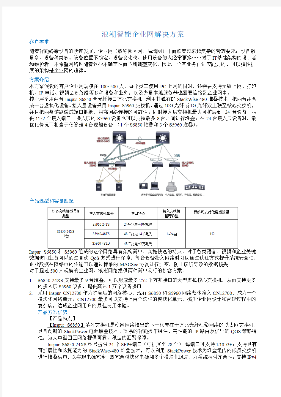 浪潮智能企业网解决方案