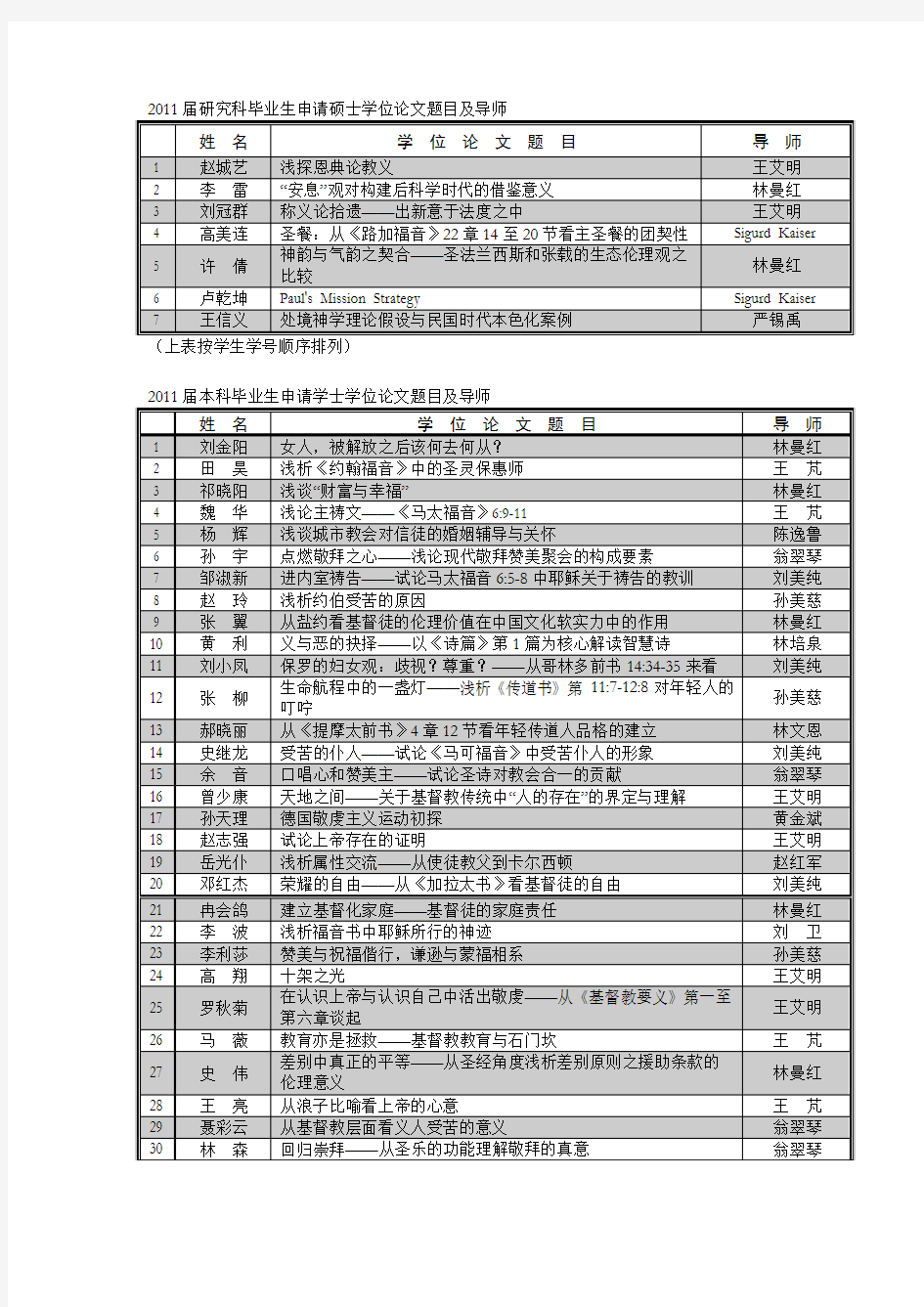 我院举行2011届毕业感恩礼拜暨毕业典礼