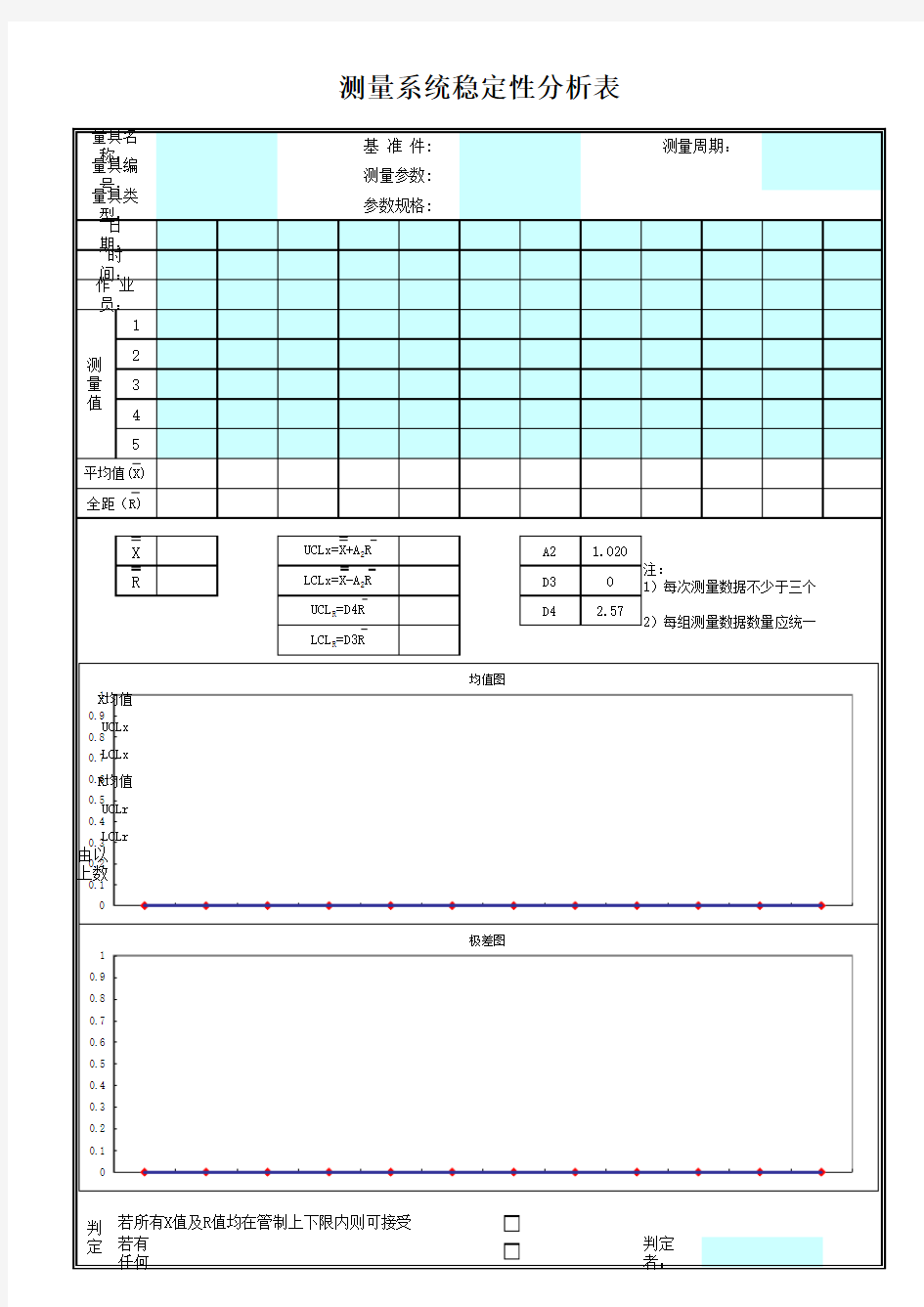 MSA测量系统稳定性分析表