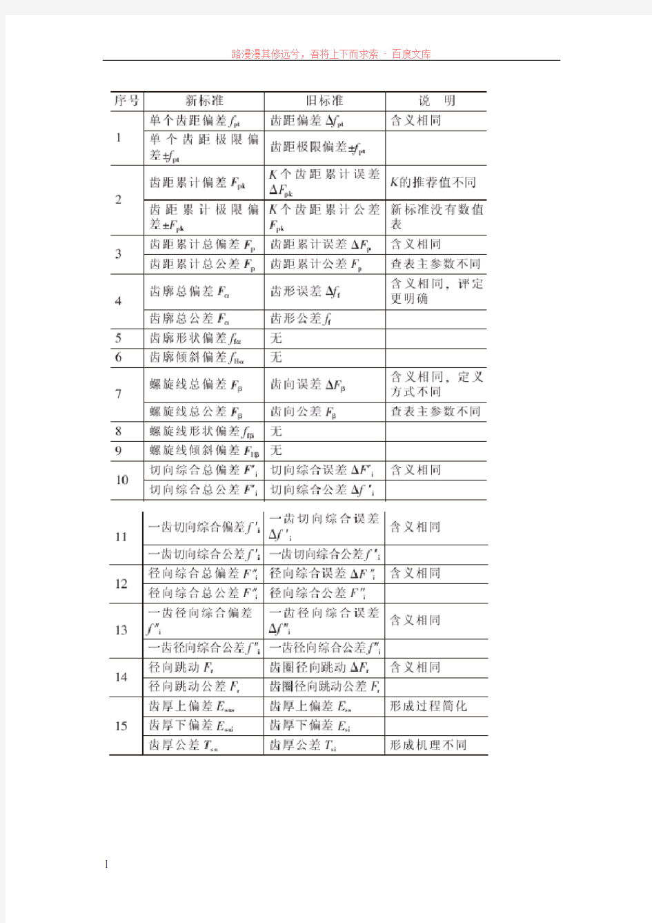 新旧齿轮精度等级对照表