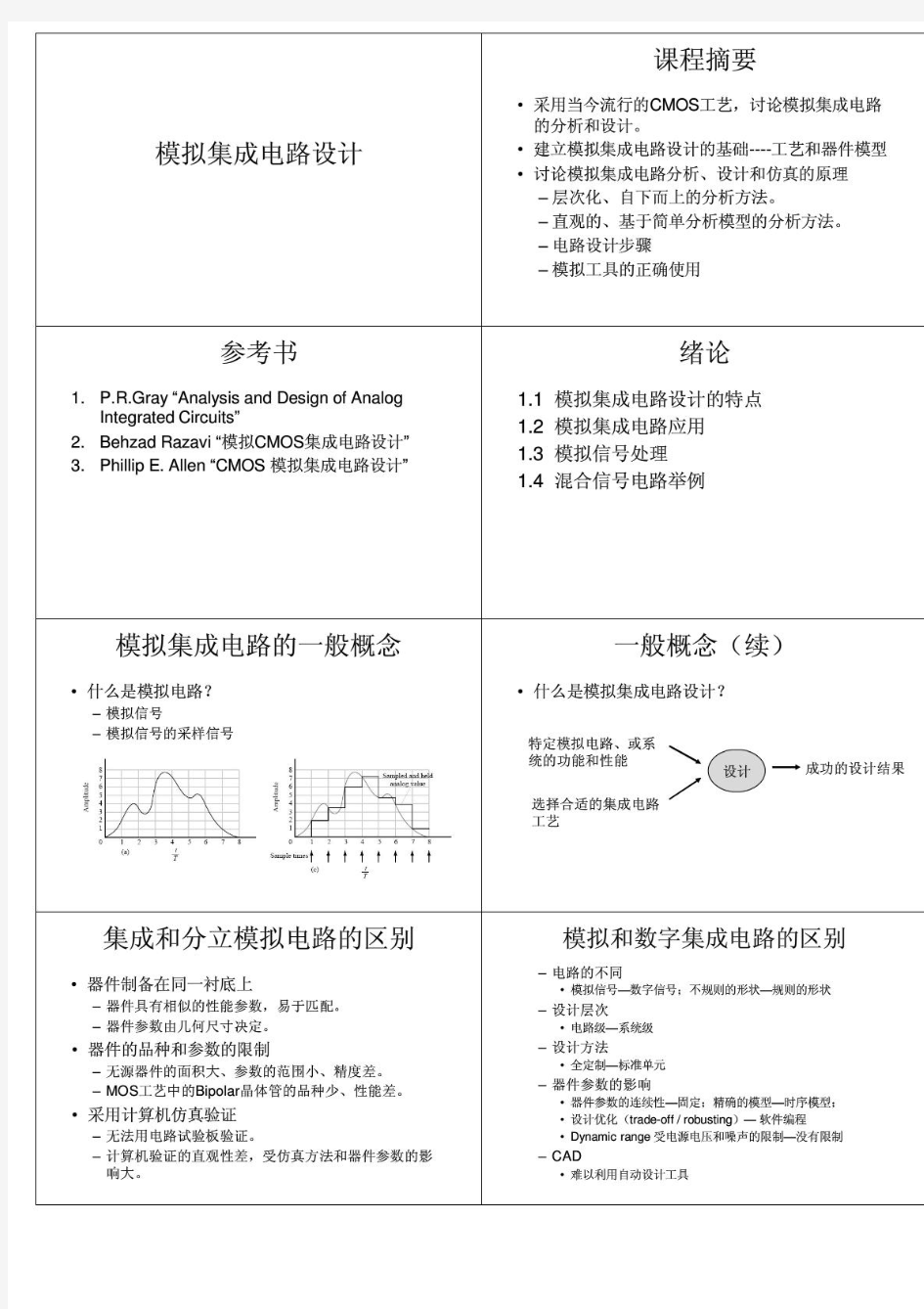 模拟CMOS集成电路设计(拉扎维)——复旦大学课件