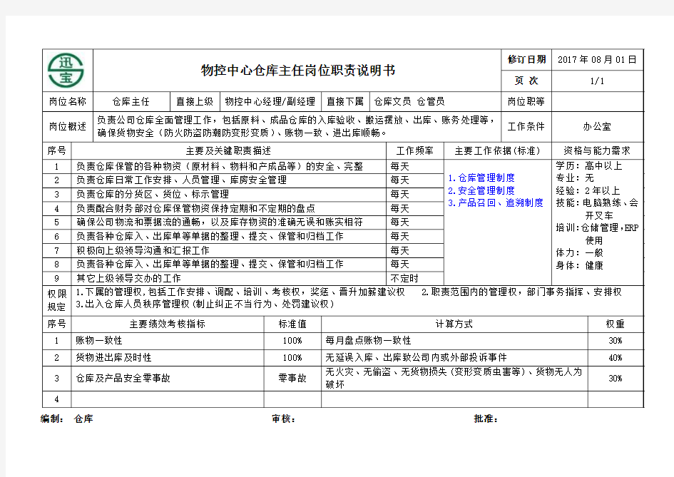 仓库主管岗位说明