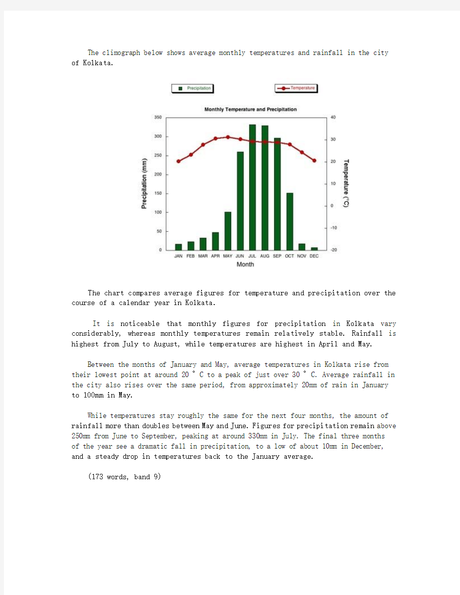 Simon雅思小作文真题范文 Task 1： climate essay