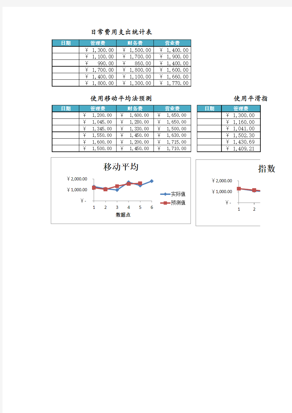 日常费用支出预算表