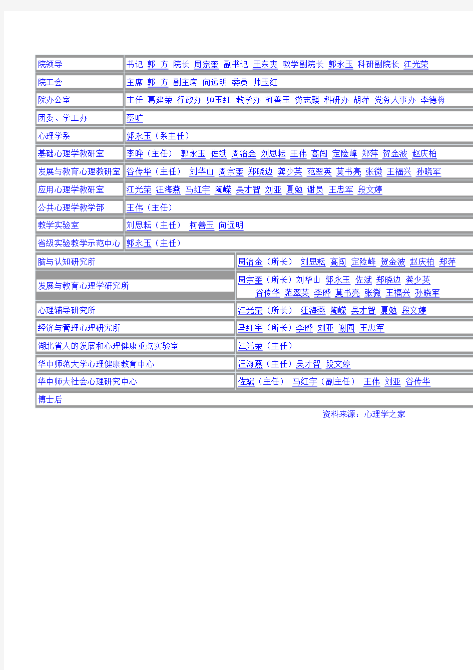 华师心理学院教师一览表