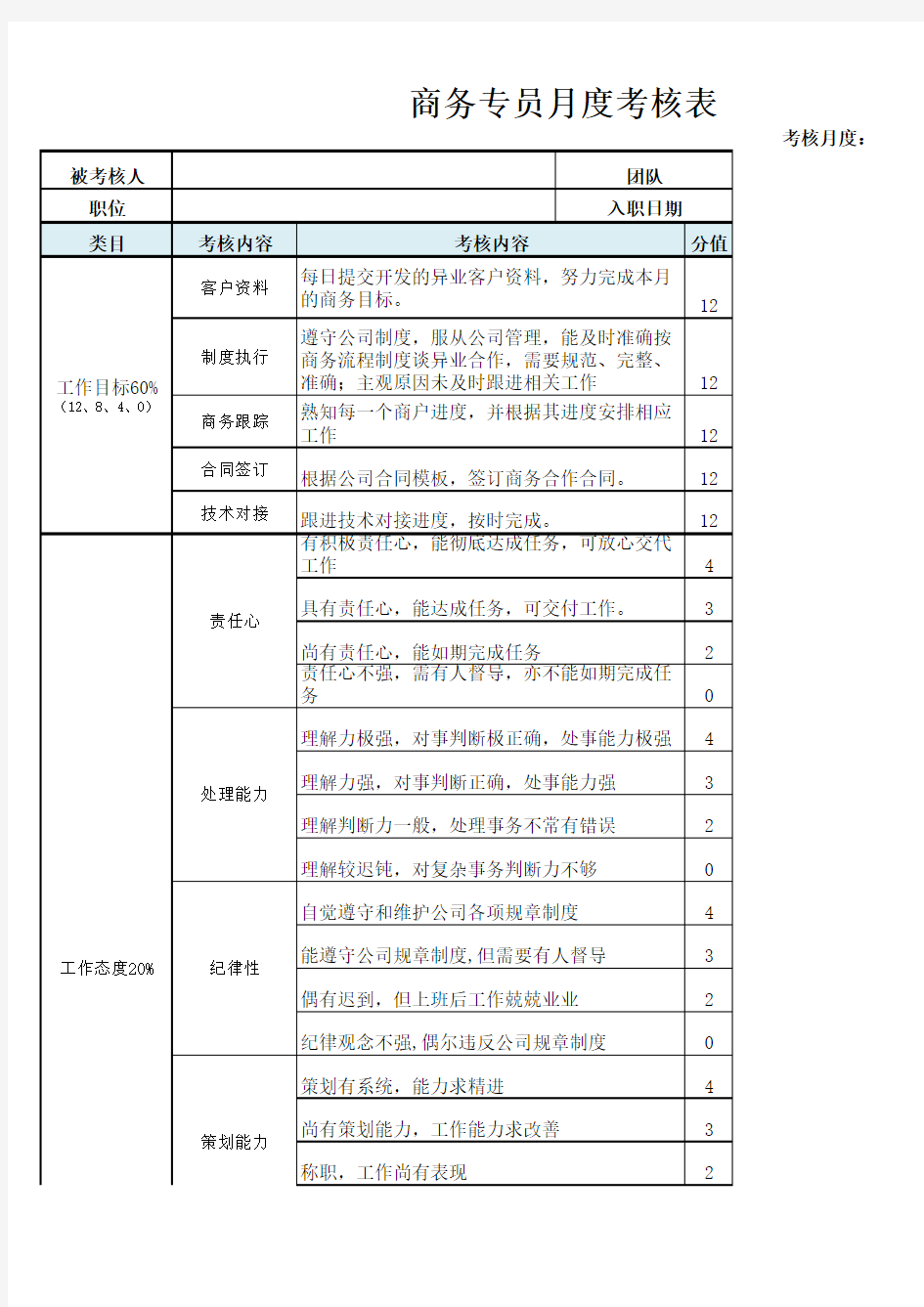 商务专员绩效考核