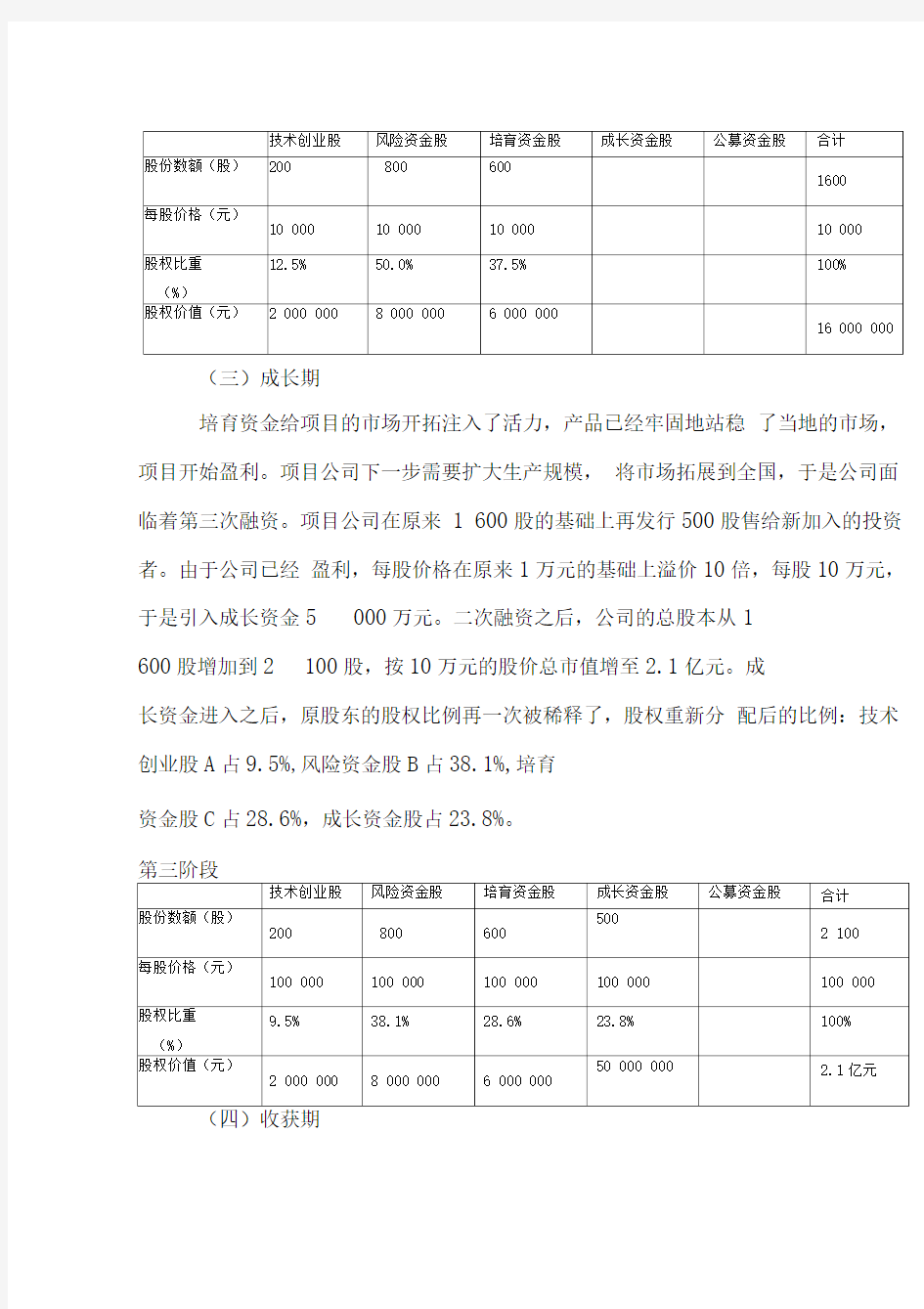 案例高科技小企业成上大公司