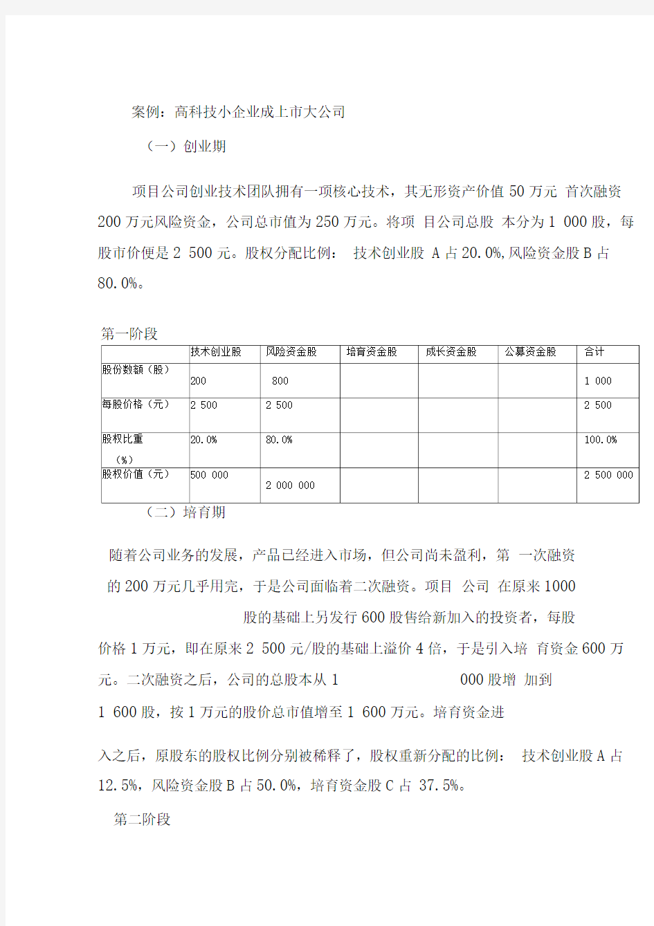 案例高科技小企业成上大公司