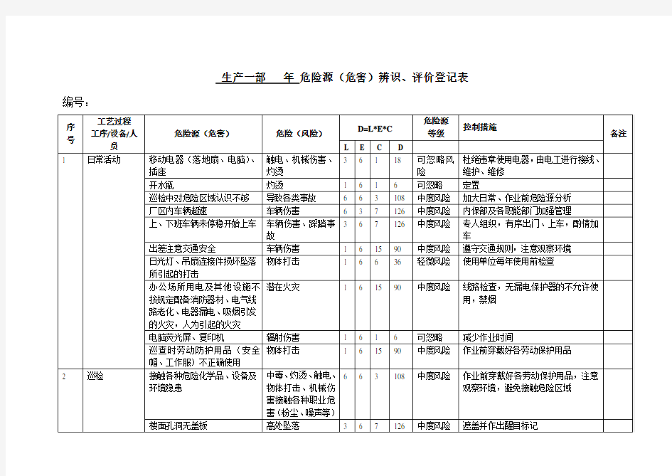 生产部危险源识别