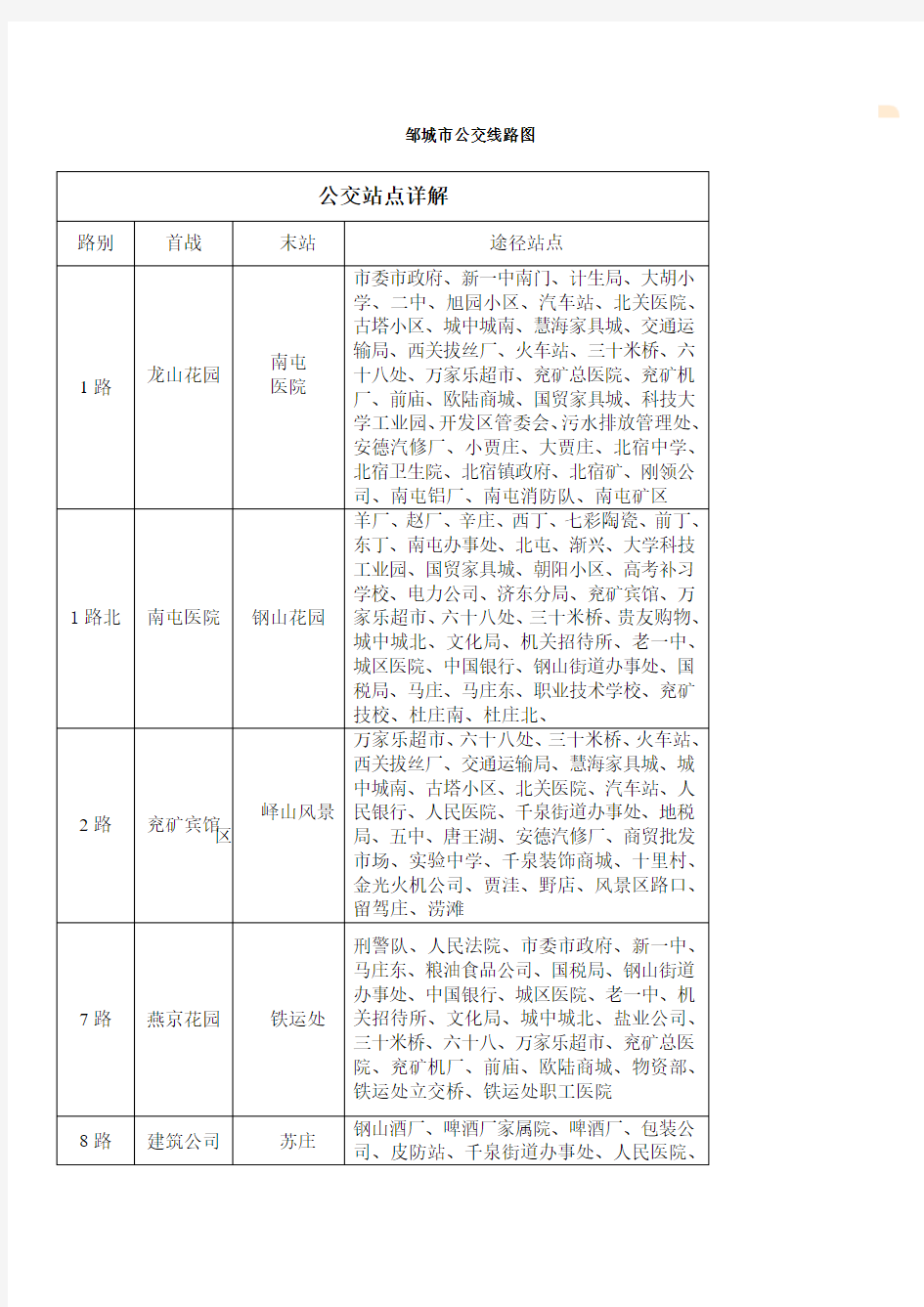 邹城公交路线图