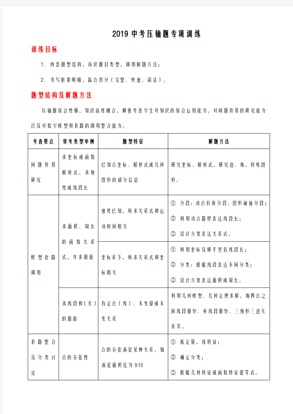 2019中考数学压轴题专项训练有答案解析