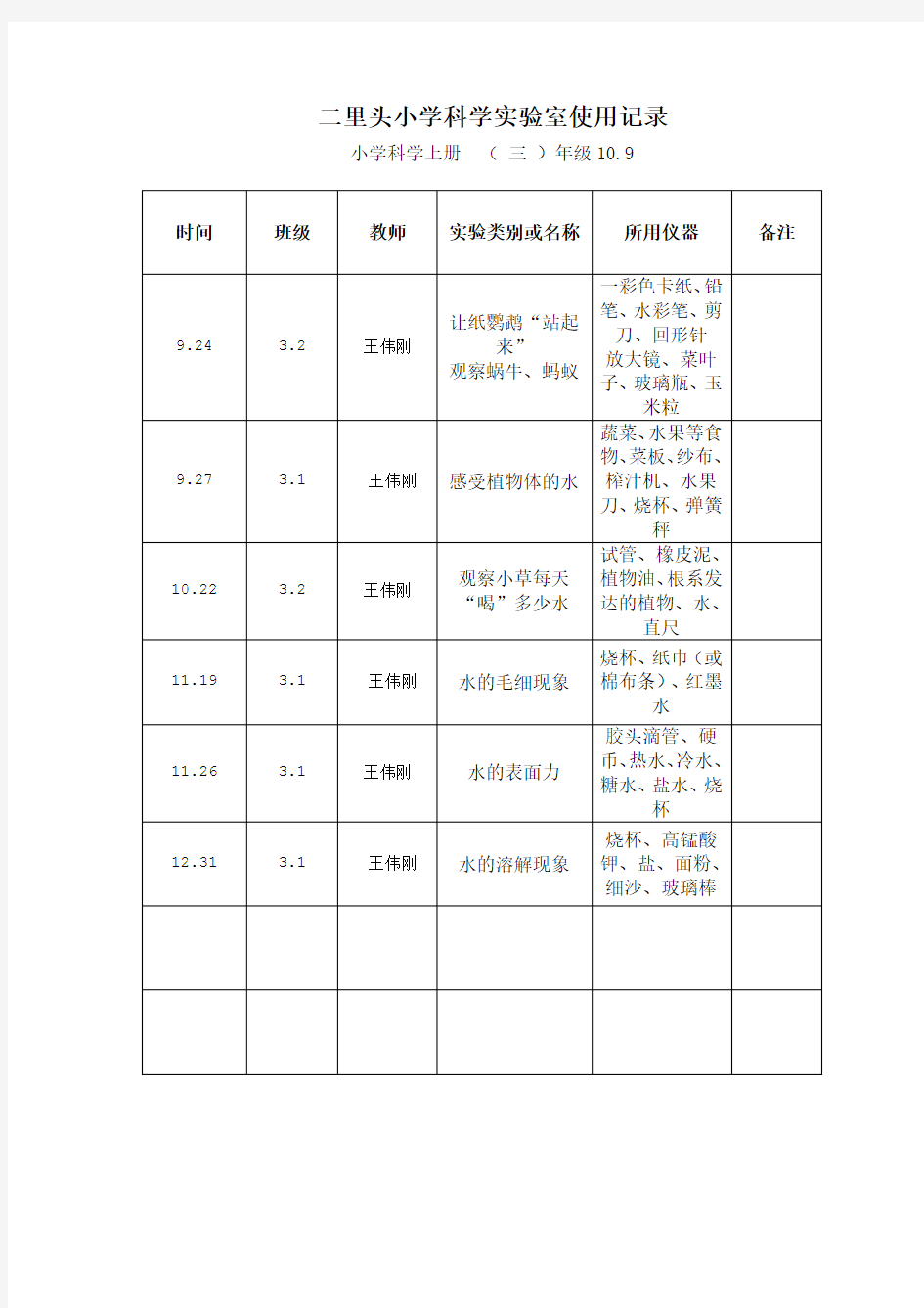 小学实验室使用记录表