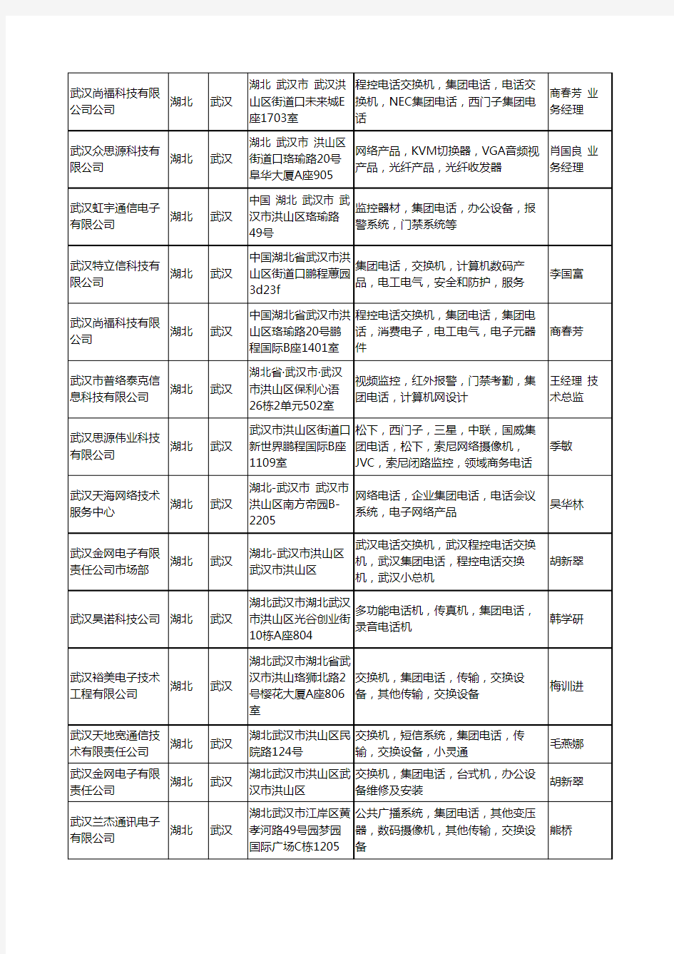 2020新版湖北省武汉集团工商企业公司名录名单黄页大全50家