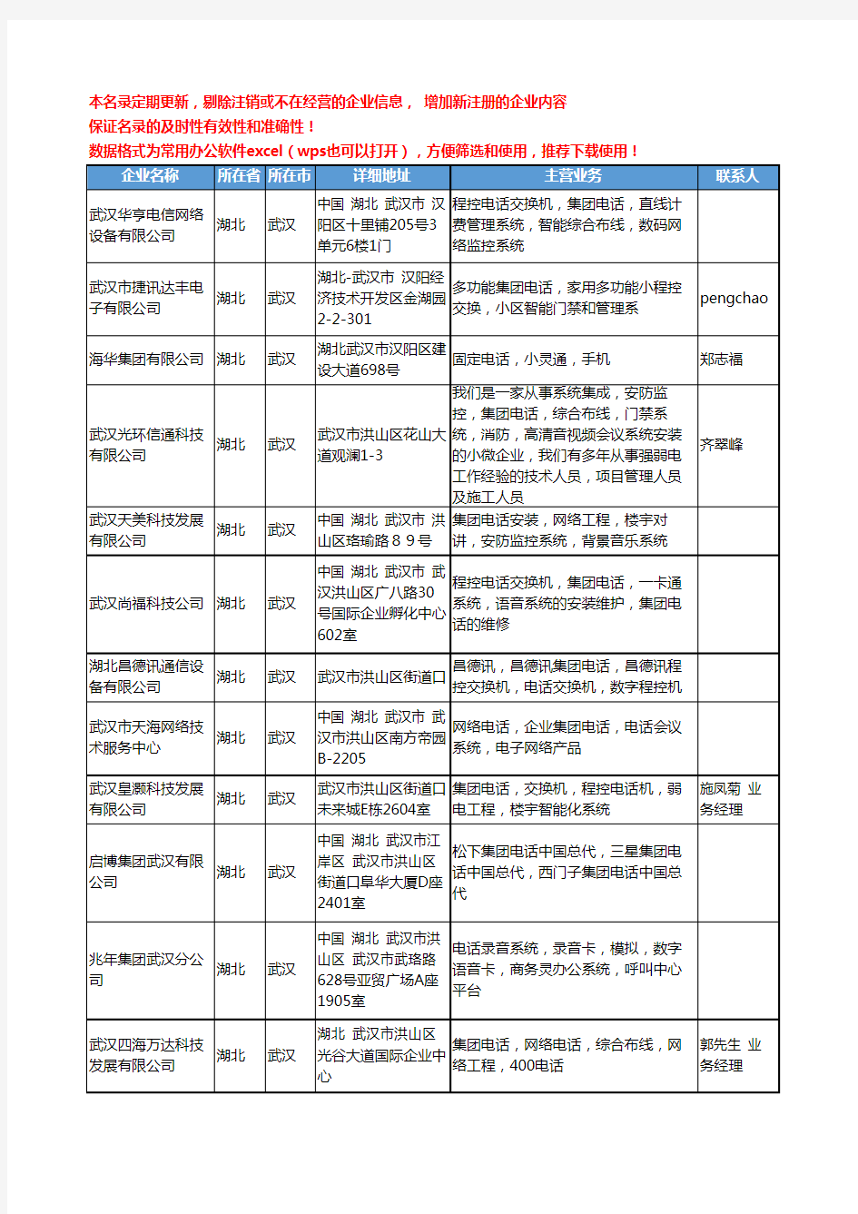 2020新版湖北省武汉集团工商企业公司名录名单黄页大全50家