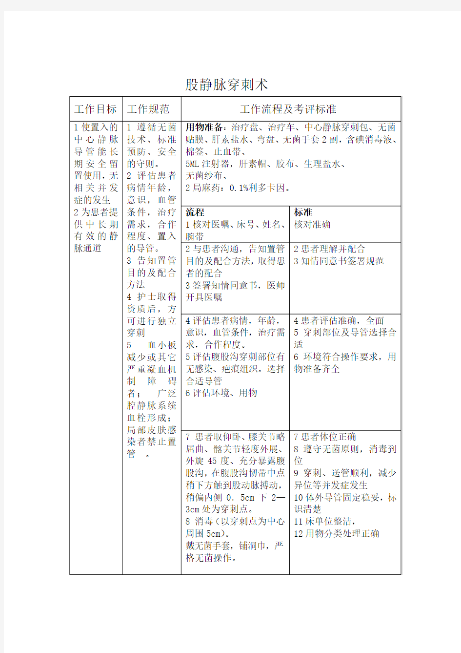 股静脉穿刺置管评分标准