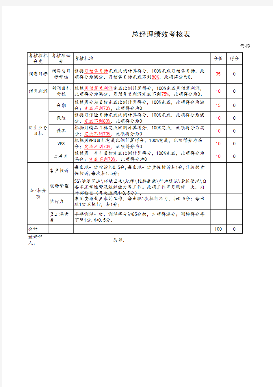 总经理绩效考核表