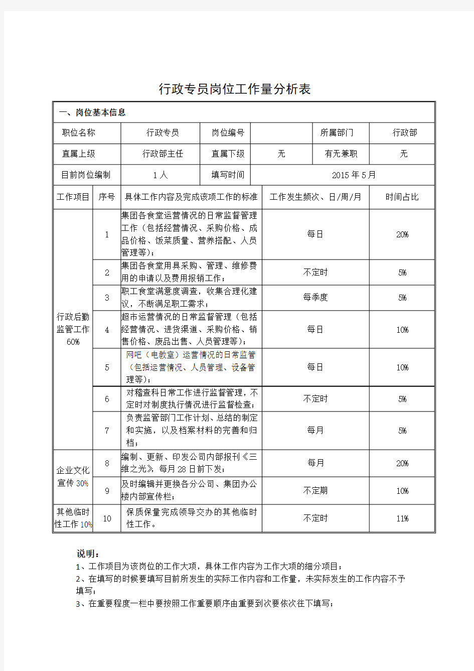 行政专员岗位分析表