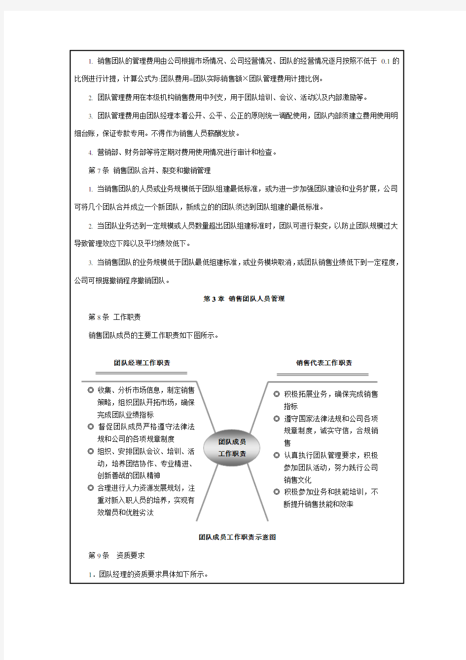 销售团队管理制度范本