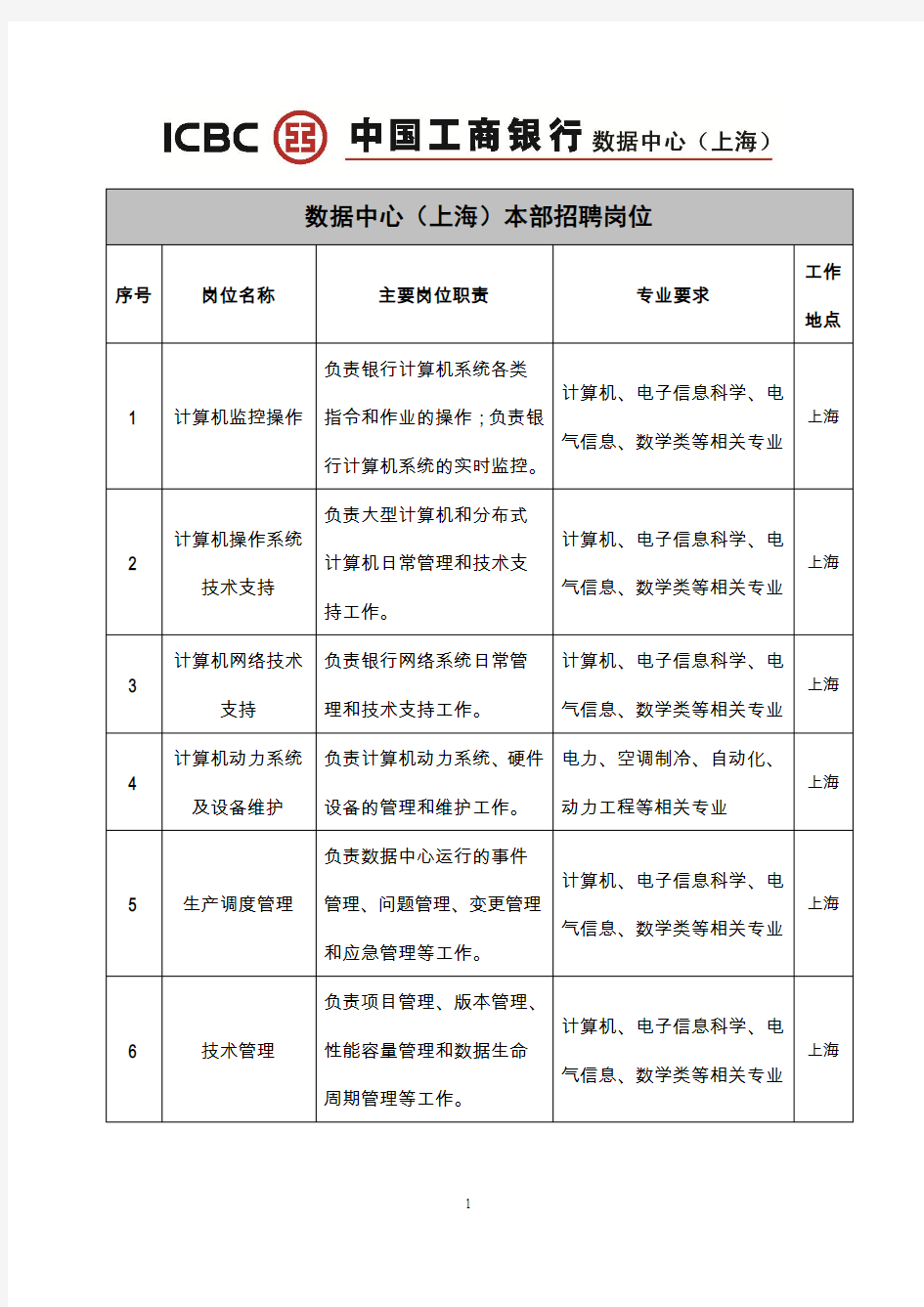 数据中心(上海)本部招聘岗位