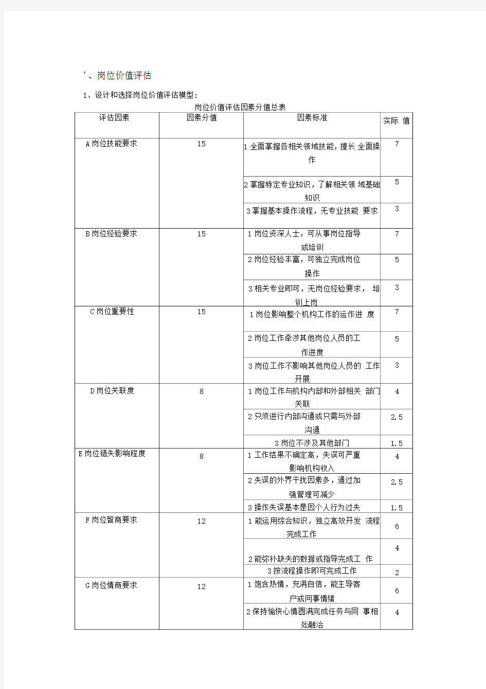 薪酬管理案例