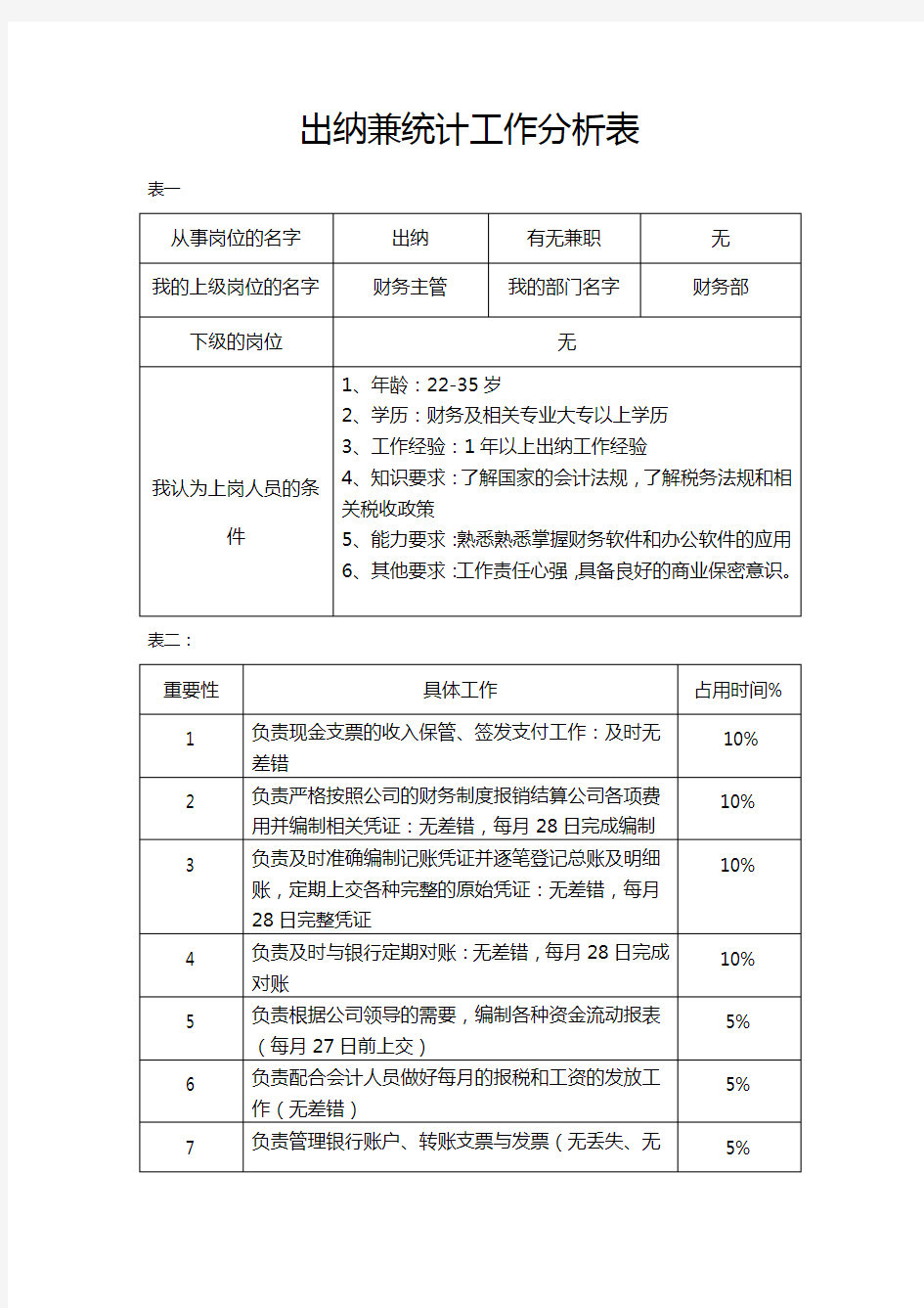 出纳工作分析表