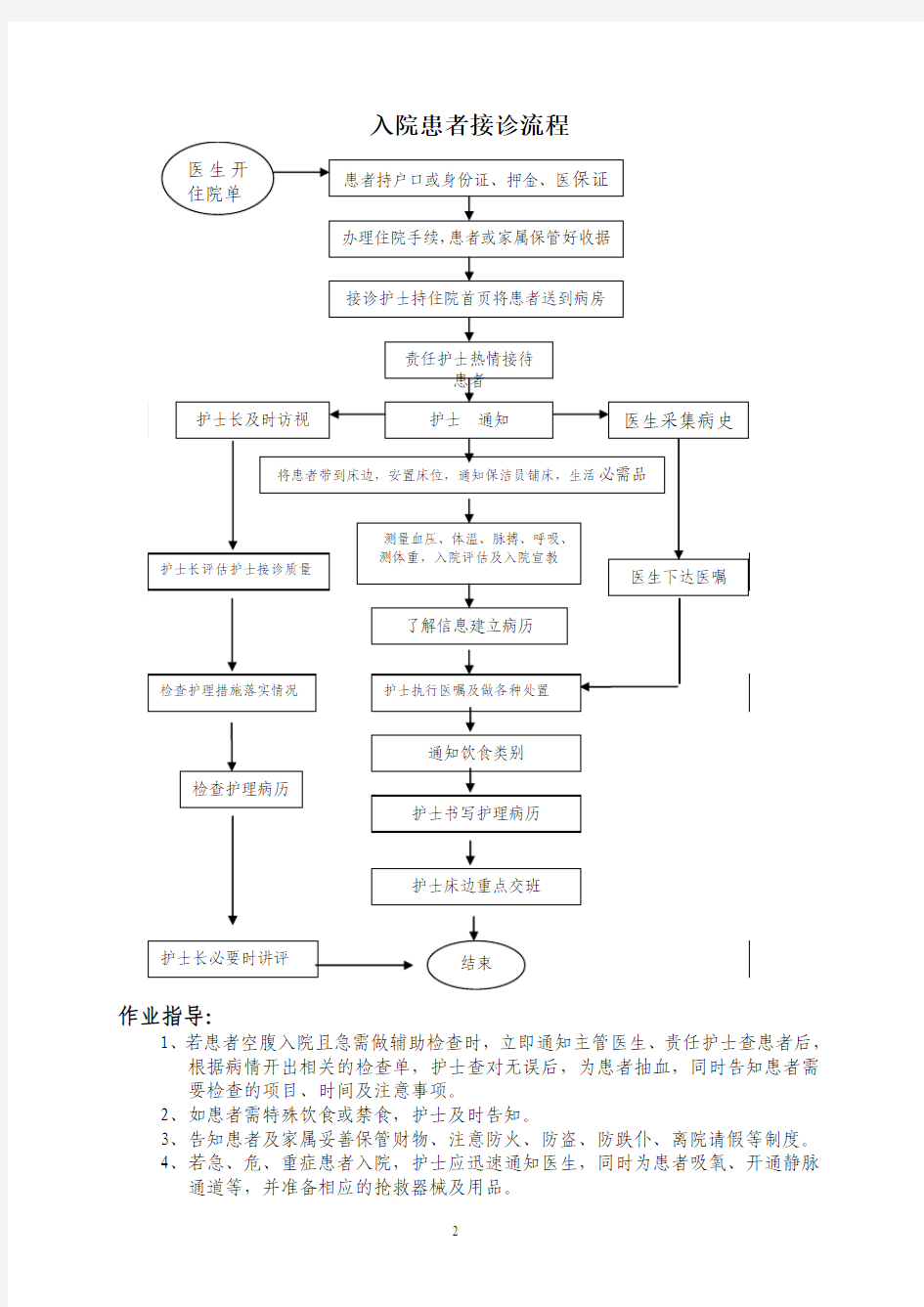 某大型医院护理日常工作流程