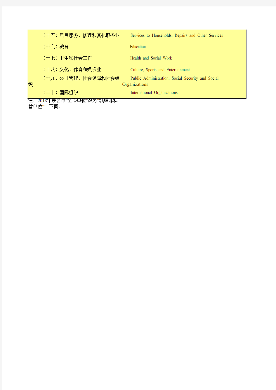 陕西省西安市2019统计年鉴数据：4-9 城镇非私营单位从业人员情况(2018年)