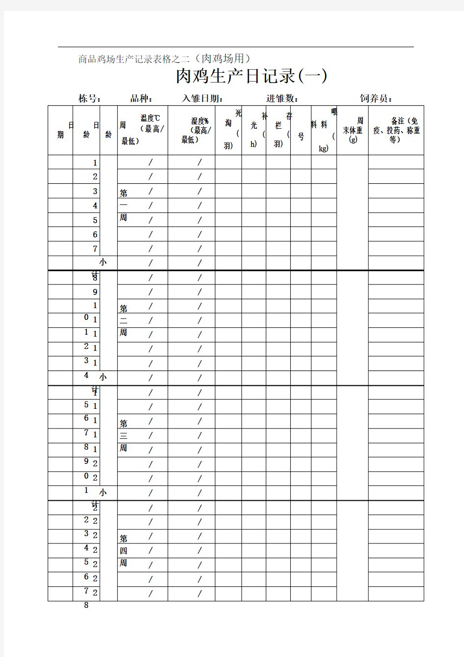 商品鸡场生产记录表格
