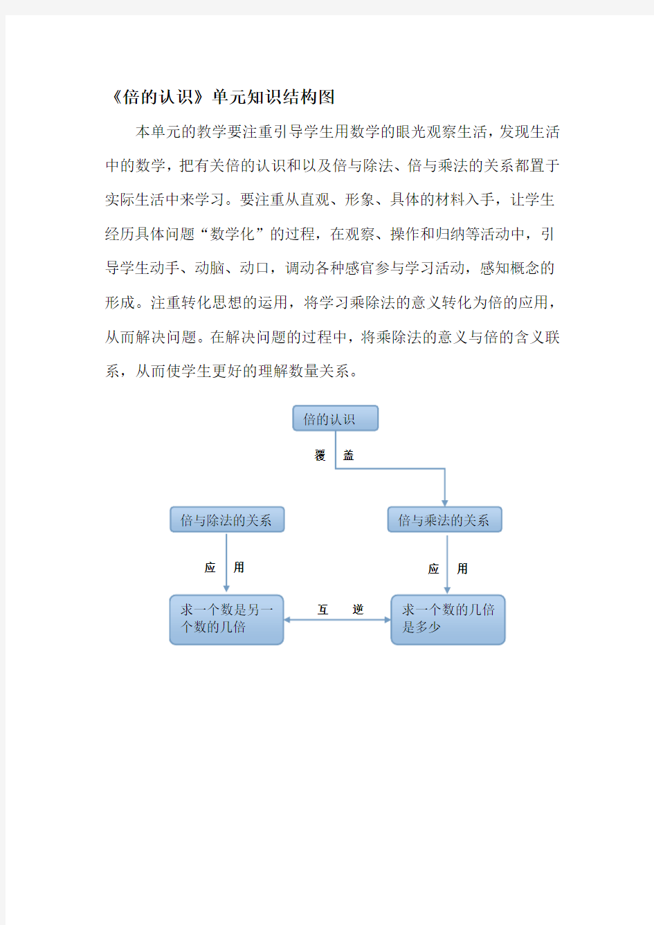 《倍的认识》单元知识结构图