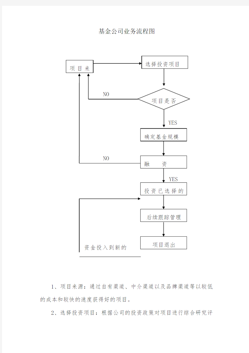 基金公司业务流程图