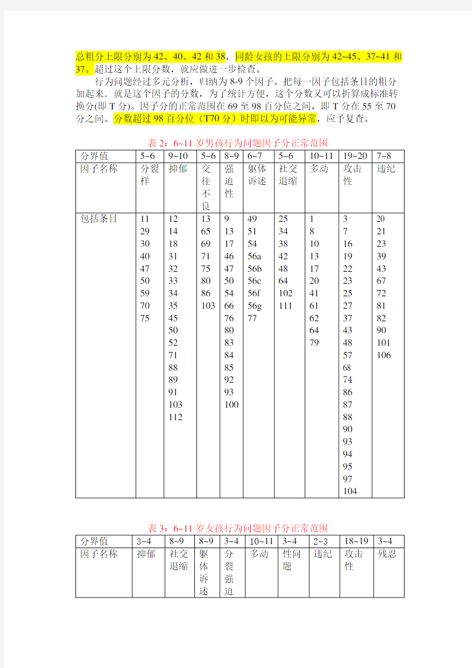 (4-16岁)儿童行为量表(CBCL)计分方法+因子+所属题目