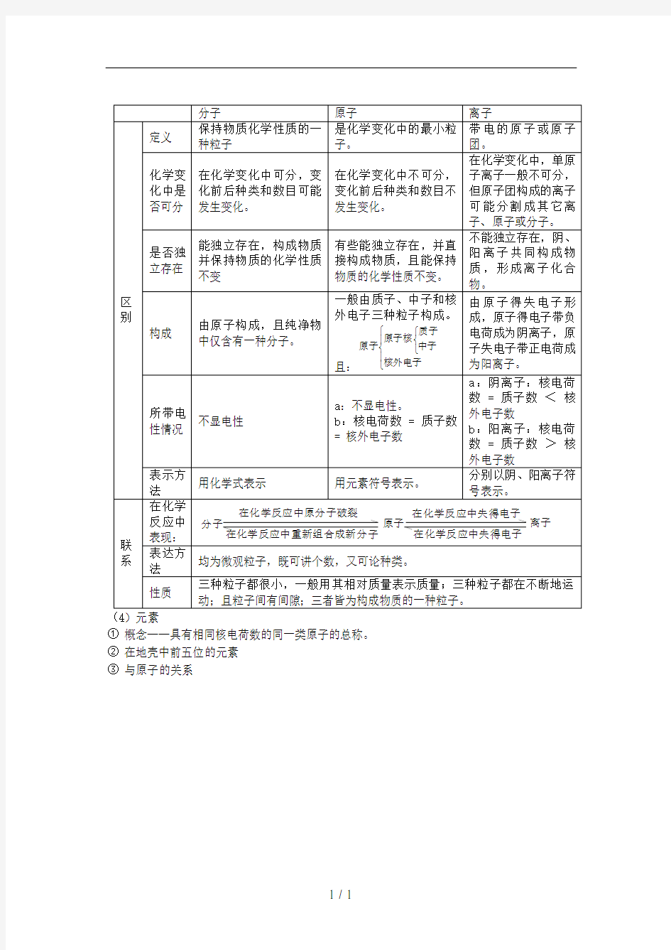 中考化学原子分子离子知识点专题