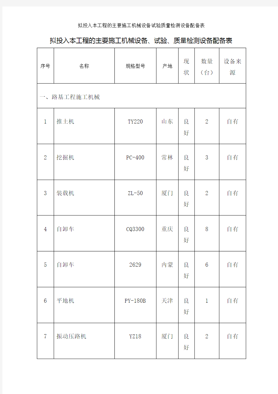 拟投入本工程的主要施工机械设备试验质量检测设备配备表