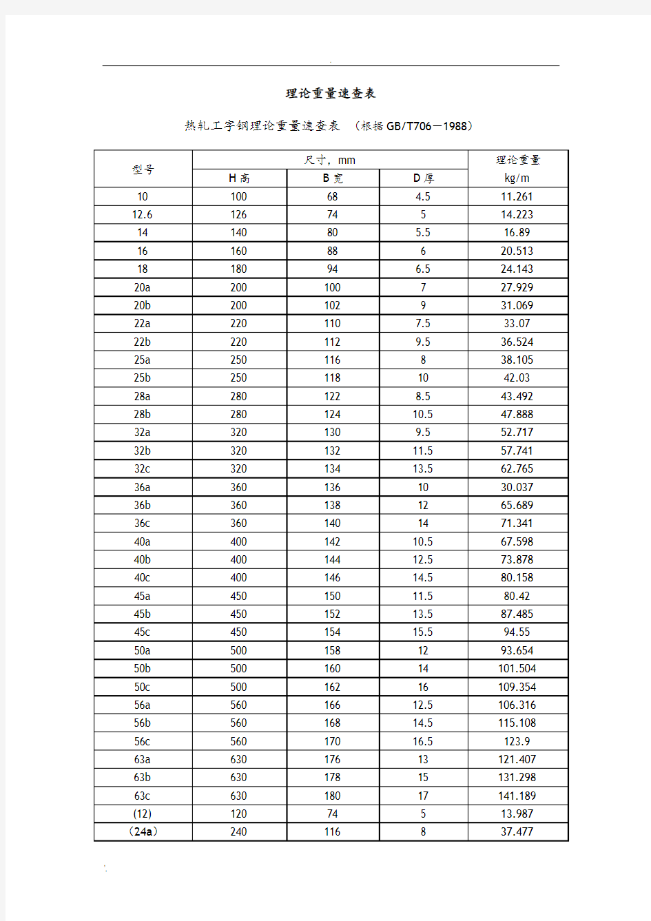 槽钢尺寸和重量规格