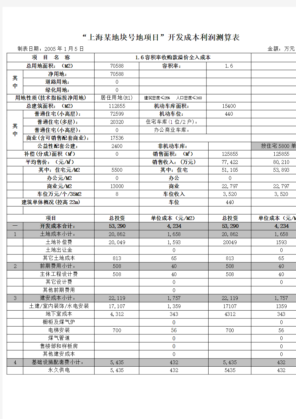 上海地块地项目开发成本利润测算表