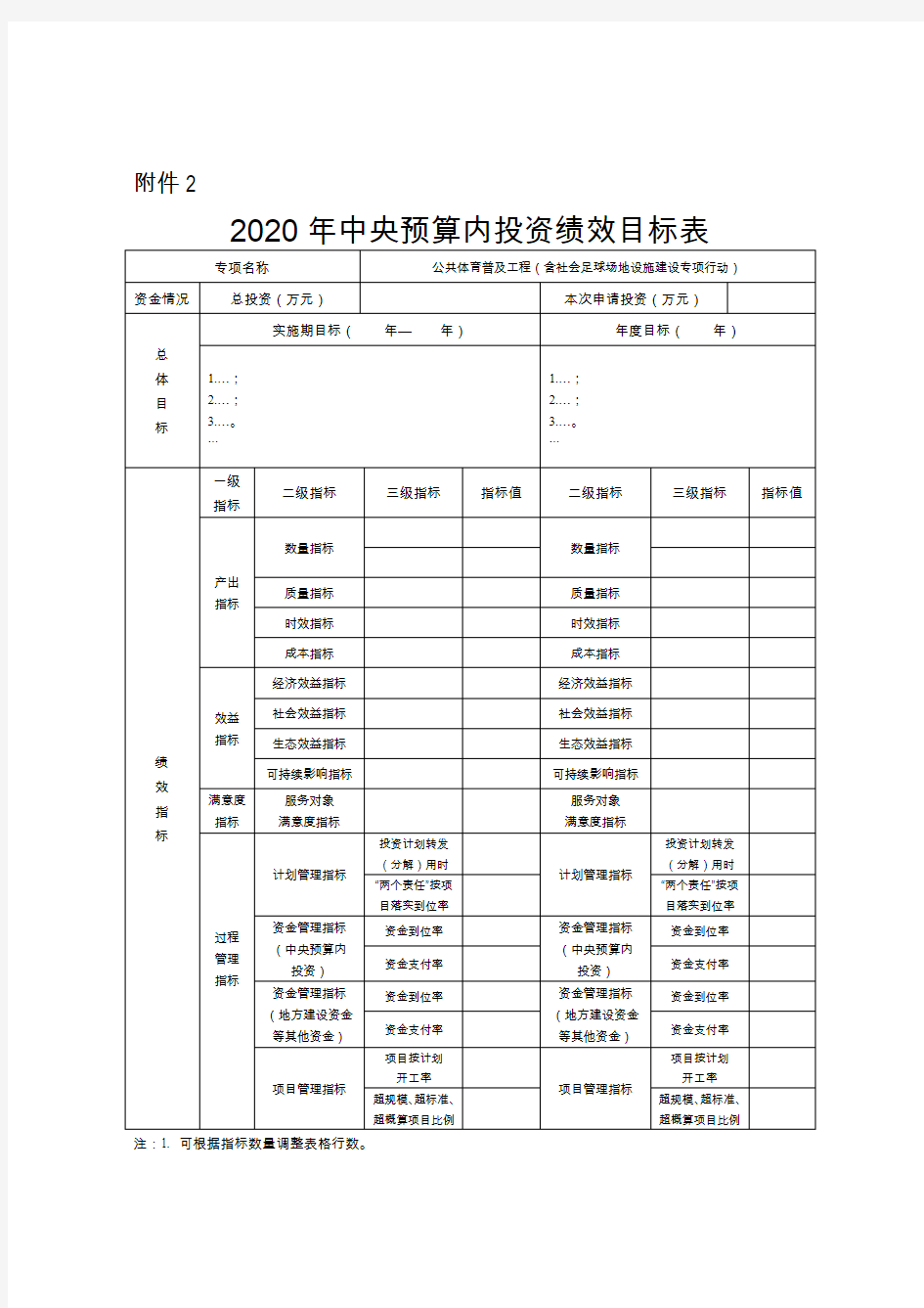 2020年中央预算内投资绩效目标表 (1)