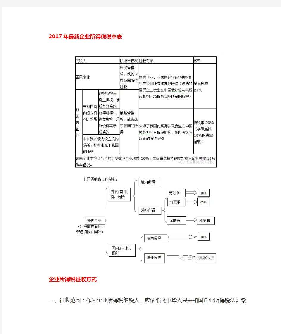 企业所得税税负