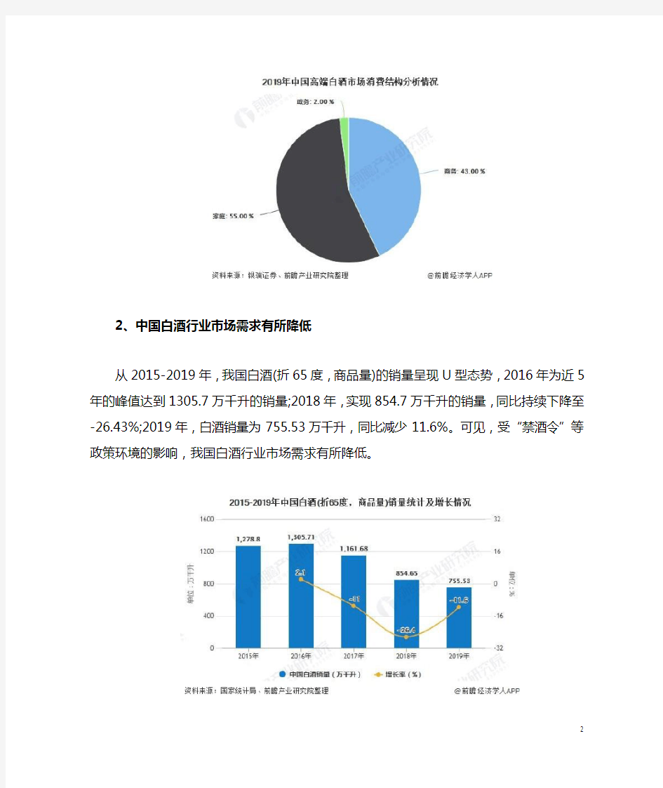 2020年中国白酒行业发展现状分析