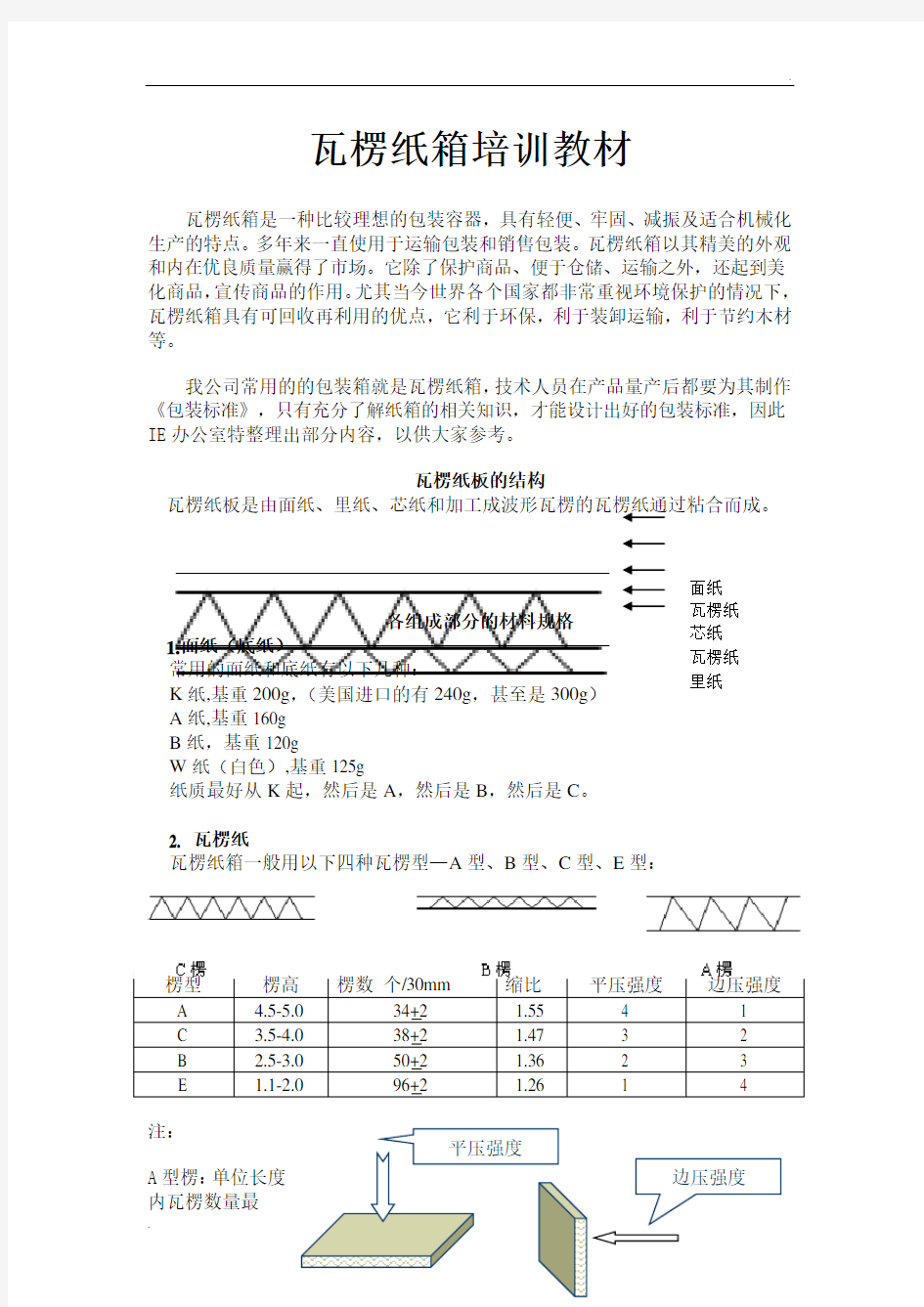 瓦楞纸箱培训教材(正式)