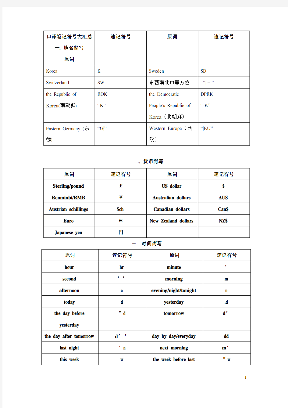 口译笔记符号大汇总