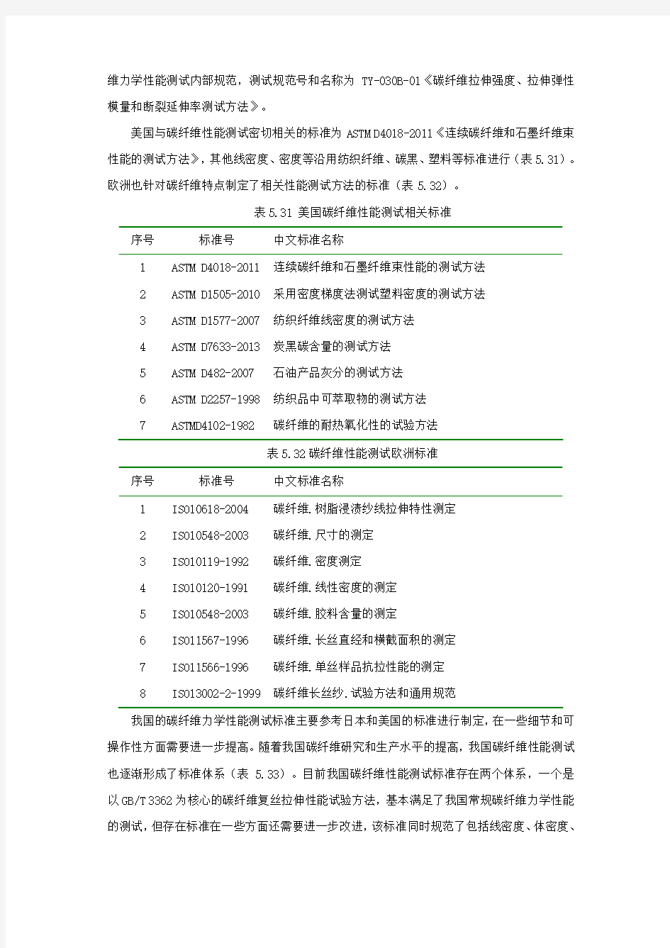 聚丙烯腈碳纤维性能表征规范(DOC)