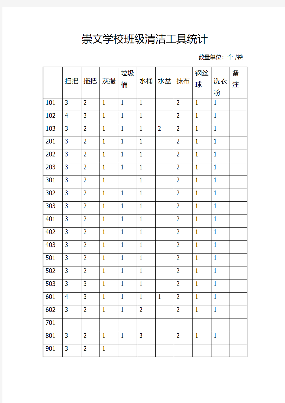 班级清洁工具统计表