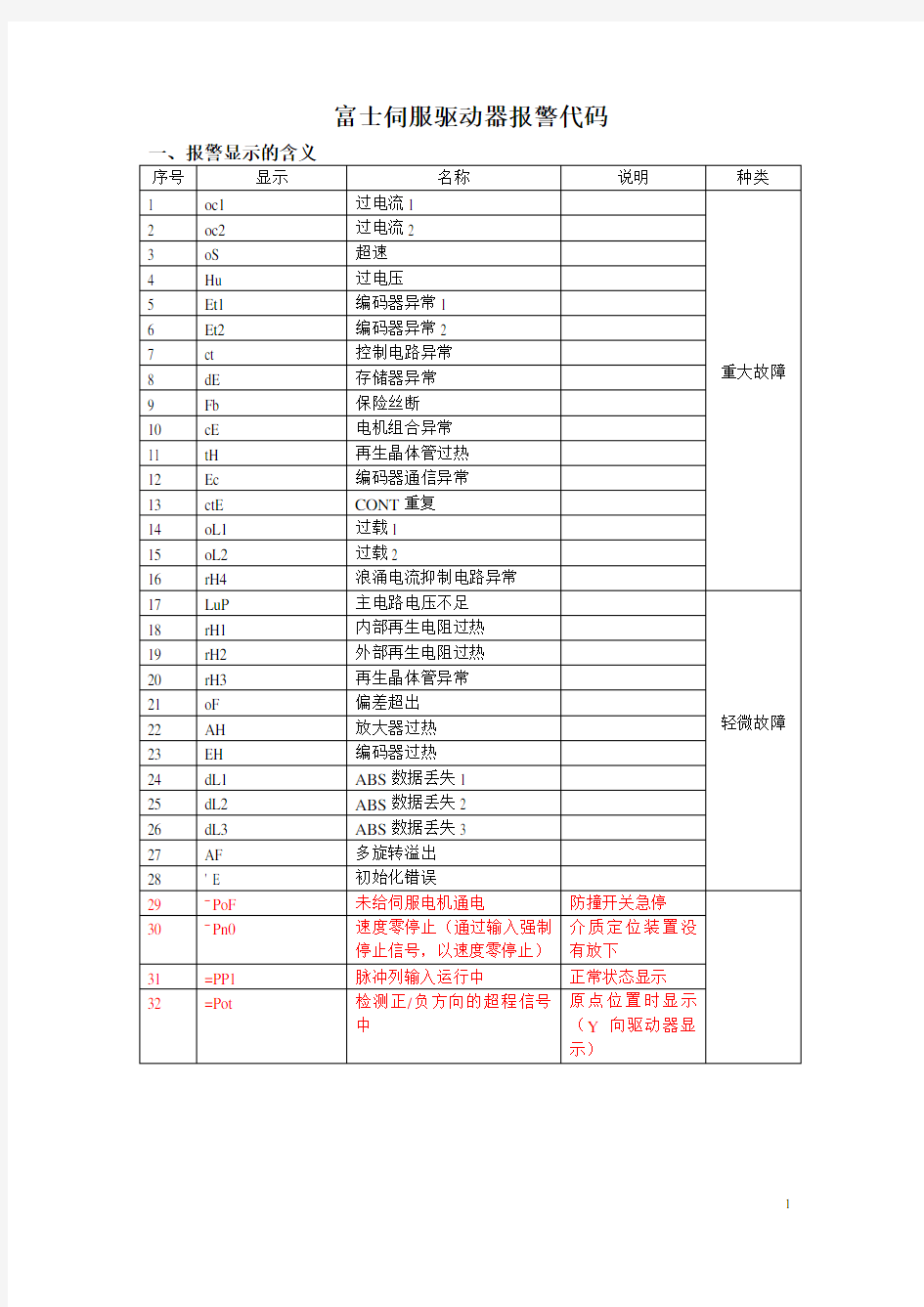 富士伺服驱动报警代码