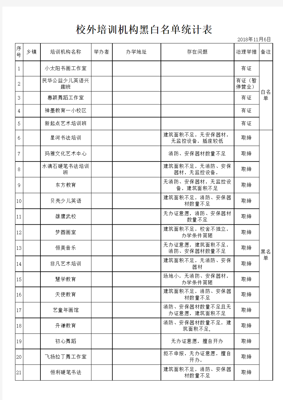 校外培训机构黑白名单统计表