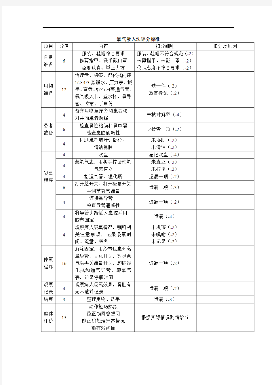 氧气吸入法评分标准