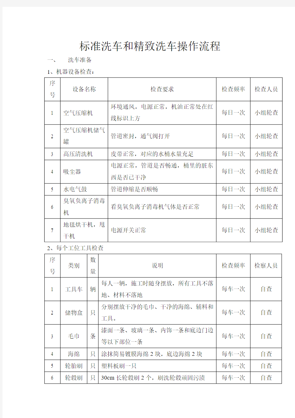 标准-精致洗车过程(1)