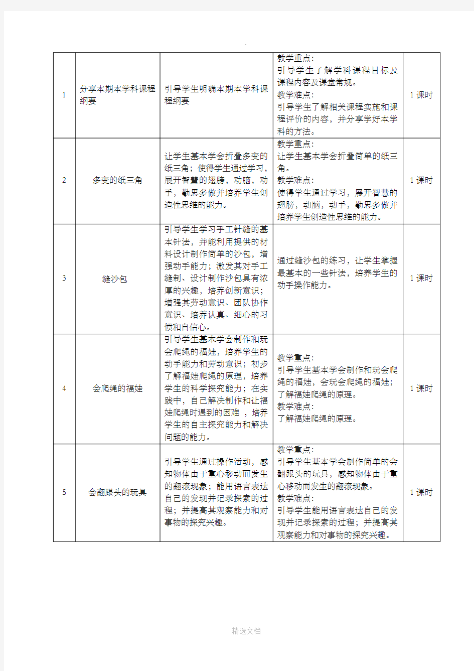 小学三年级下期《劳动与技术》课程纲要